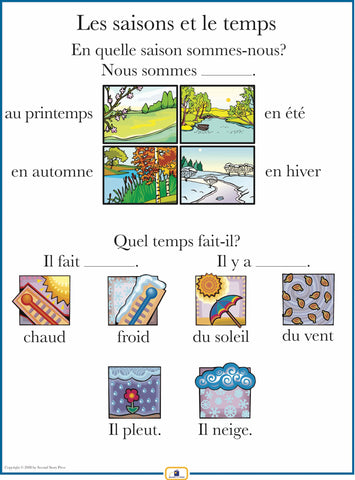 French Weather Poster