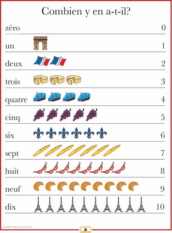 French Numbers 1-10 Poster