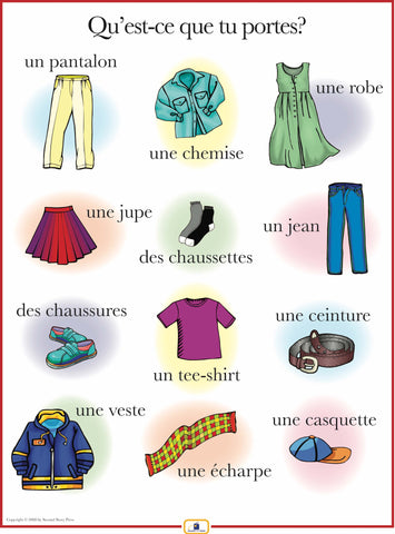 French Clothing Poster
