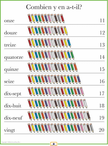 French Numbers 11-20 Poster