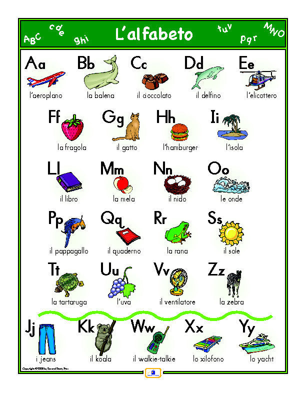 Spanish Alphabet Poster - Italian, French and Spanish Language Teaching  Posters