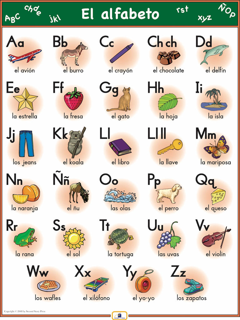 Spanish Alphabet Poster - Italian, French and Spanish Language Teaching  Posters