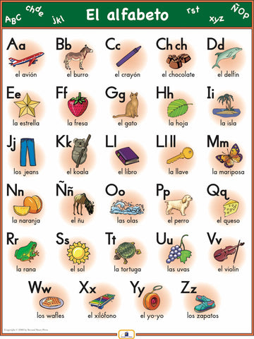 Spanish Alphabet Poster