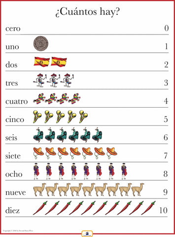 Spanish Numbers 1-10 Poster