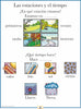 Spanish Set of 4 Posters with Everyday Phrases
